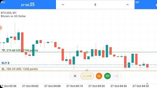 106 USD Sl Hit In BTC Trading On Metatrader 5 [upl. by Yousuf869]