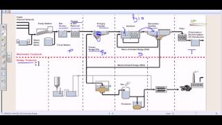 Wastewater treatment process overview [upl. by Gnal]