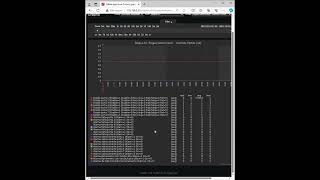 29 Showing alarms in Zabbix for the ALGcom managed PDU remote algcom snmp [upl. by Sivaj]