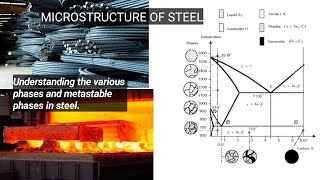 Microstructure Of Steel  understanding the different phases amp metastable phases found in steel [upl. by Ardnossak]