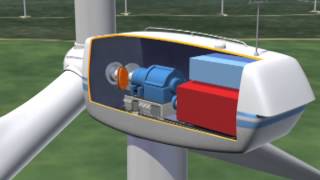 MidAmerican Energy Wind Farm Virtual Tour [upl. by Rosalba]