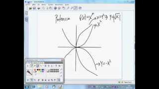 MODELOS MATEMÁTICOS [upl. by Silvester378]