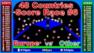 Score Race 6 48 countries marble race in Algodoo  Marble Factory [upl. by Amhsirak]