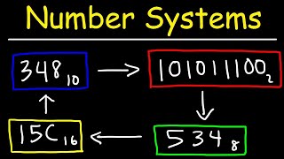 Number Systems Introduction  Decimal Binary Octal amp Hexadecimal [upl. by Mellitz]