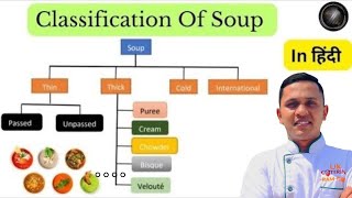 Classification Of Soups  Definition Of Soup  Types Of Soups  Soup Categorise  Soup [upl. by Anitsej155]