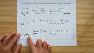 4th Lesson 2 Standard Expanded Word Form [upl. by Ttoille]