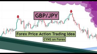 GBPJPY Price Action Trading Idea for 24th October 2024 by CYNS on Forex [upl. by Sirtimid]