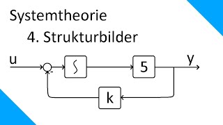 Strukturbilder  Systemtheorie 4 [upl. by Seligmann]