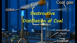 Destructive distillation of Coal [upl. by Lepley]