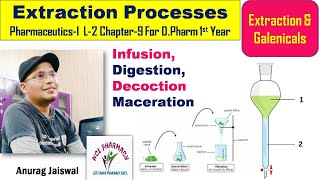 Infusion Digestion Decoration amp Maceration  Extraction amp Galenicals  L2 Ch9 PharmaceuticsI [upl. by Nerrol219]