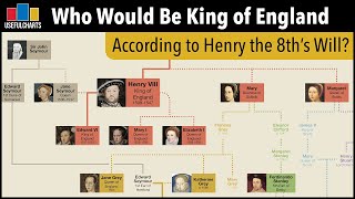 Who Would Be King of England Today According to Henry VIIIs Will [upl. by Mcclish]