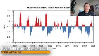 La Nina Update for Winter 20242025 Meteorologist Chris Tomer [upl. by Dewey806]