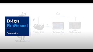Dräger FireGround How to set up [upl. by Lopes]