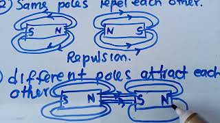 Physics  Magnetism Well Explained [upl. by Anehsat710]