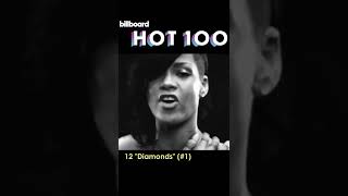 ¡RIHANNA TOP 20 MEJORES ÉXITOS🔥🎧 Hot100 Billboard Super Bowl [upl. by Namlas]