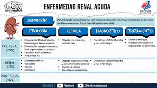 Insuficiencia renal aguda y crónica GENERALIDADES ft Doctor Cix [upl. by Pinkham]