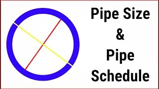 English Pipe sizes Schedule NPS amp DN  An Introduction to Piping Professionals [upl. by Yllrebmik]