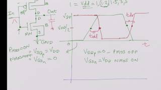 CMOS Inverter Digital Operation WL Ratio [upl. by Ewold]