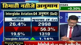 interglobe aviation results  interglobe aviation share latest news  indigo share latest news [upl. by Claudius537]