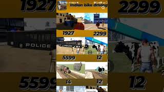 Indian bike driving 3D new cheat codes like and subscribe please my channel [upl. by Ainegue]