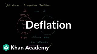 Deflation  Inflation  Finance amp Capital Markets  Khan Academy [upl. by Azaria]