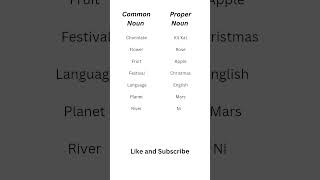 Common noun VS Proper noun english shortsvideo [upl. by Heyer]