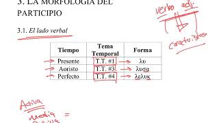 28 Participios primera parte Griego koiné [upl. by Amatruda]