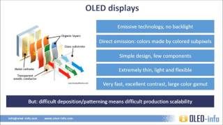 Introduction to OLED Displays [upl. by Rehpotsyrk]