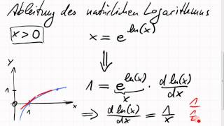 092 Ableitung von Sinus Cosinus Logarithmus Potenzregel Quotientenregel [upl. by Auohc760]