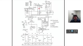 Hydraulics Schematic Explanation for Three Clamp Drill System [upl. by Johansen794]