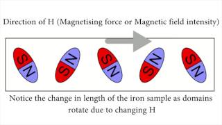 Humming of Tubelight  Magnetostriction Part 1 [upl. by Cherye]