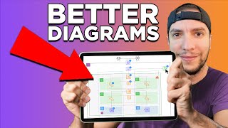 Solutions Architect Tips How to Build Your First Architecture Diagram [upl. by Castle]