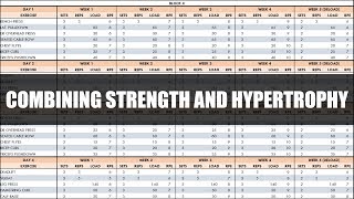 Programming and Periodization for Combined Strength amp Hypertrophy  Training for Strength amp Size [upl. by Eidob]