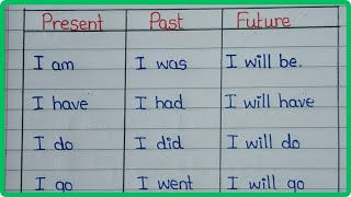 Present Past and Future verbs  Tenses in english  English grammar [upl. by Thanh289]