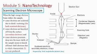 Scanning Electron Microscope Construction and Working [upl. by Ramyar115]