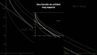 Microeconomía una función de utilidad muy especial [upl. by Guadalupe]