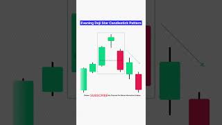 Evening Doji Star Candlestick Pattern Episode 8 eveningdoji doji stockmarket sharemarket [upl. by Nolana158]