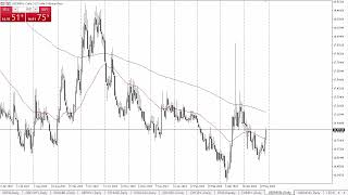 USDMXN Forecast May 30 2024 [upl. by Aneerb]