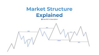 The Difference Between Internal and External Market Structure  FOREX TRADING  SMART MONEY [upl. by Neelie]