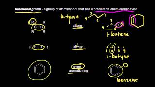 Functional groups  Alkanes cycloalkanes and functional groups  Organic chemistry  Khan Academy [upl. by Marina]