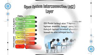 Open System Interconnection OSI Seven Layer Model [upl. by Assirod107]