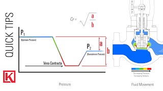 What is Critical Flow Factor Cf Coefficient for Valve Sizing [upl. by Eremihc]