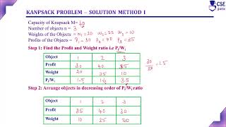 Knapsack Problem using Greedy Technique Example1 Method 1  Lec 48  Design amp Analysis of Algorithm [upl. by Peri]