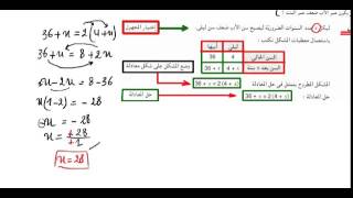 ترييض مشكل الى حله بالمعادلة من الدرجة الاولى رقم 1  السنة الرابعة متوسط [upl. by Yarvis]