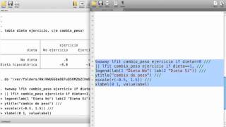 Anova Factorial Anova de 2 vías STATA [upl. by Vin203]