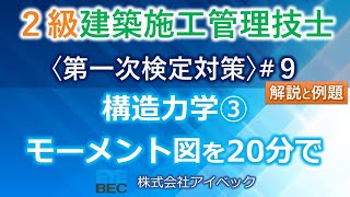 【２級建築施工管理技士／第一次検定対策9】構造力学③／モーメント図を２０分で解説 [upl. by Larrisa]