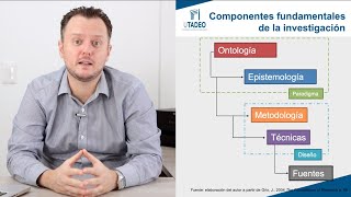 ⏩ Ontología y Epistemología una explicación sencilla [upl. by Rep]