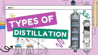 Types of Distillation  Simple  Fractional  Steam  Vacuum  Azeotropic  Extractive Distillation [upl. by Cordelie136]