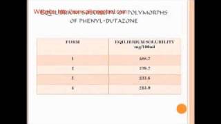 Crystal growth mechanisms and prevention [upl. by Lean]