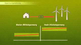 Was ist Spannungshaltung [upl. by Cowley]